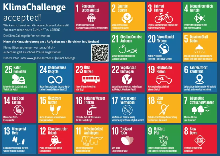 Grafik KlimaChallenge