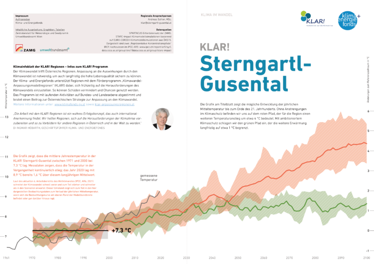 Klimainfoblatt KLAR! Sterngartl Gusental
