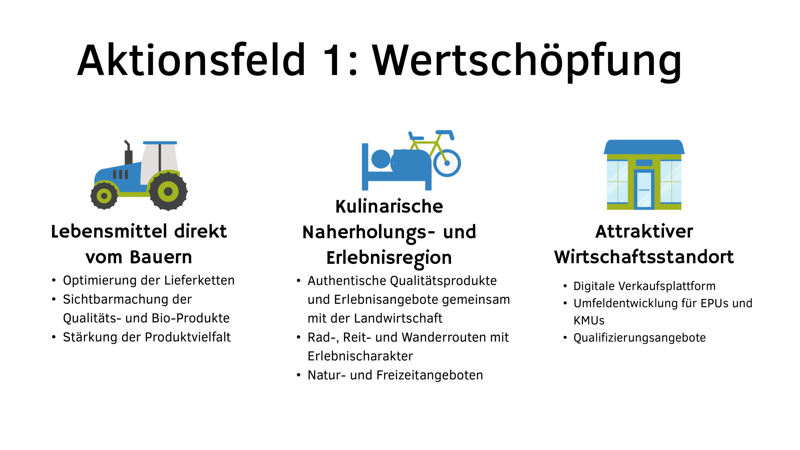 Grafik Aktionsfeld 1
