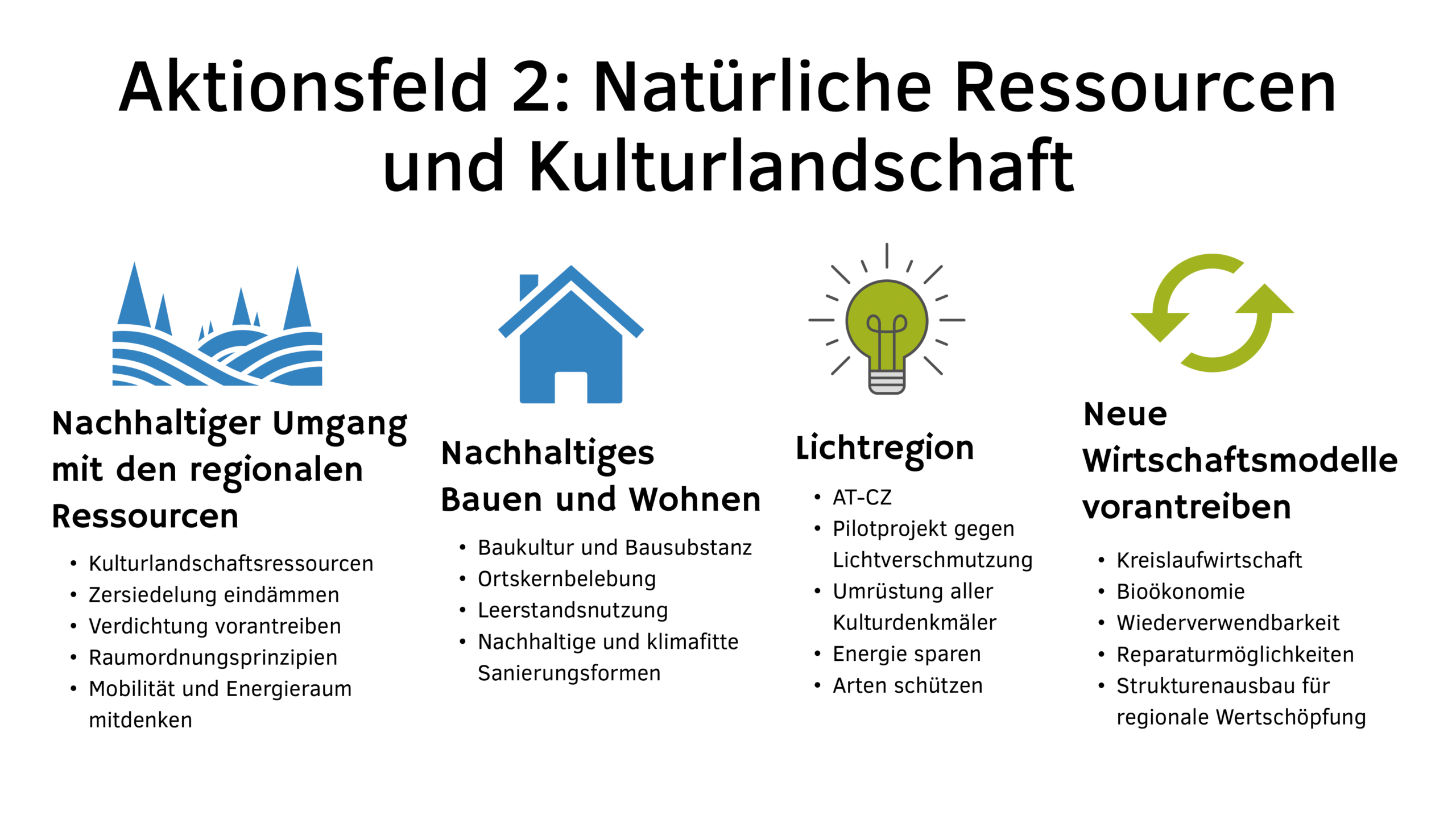 Grafik Aktionsfeld 2