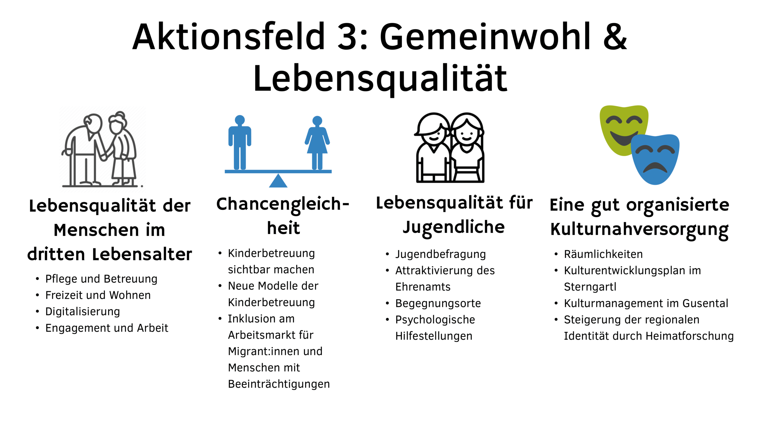 Grafik Aktionsfeld 3