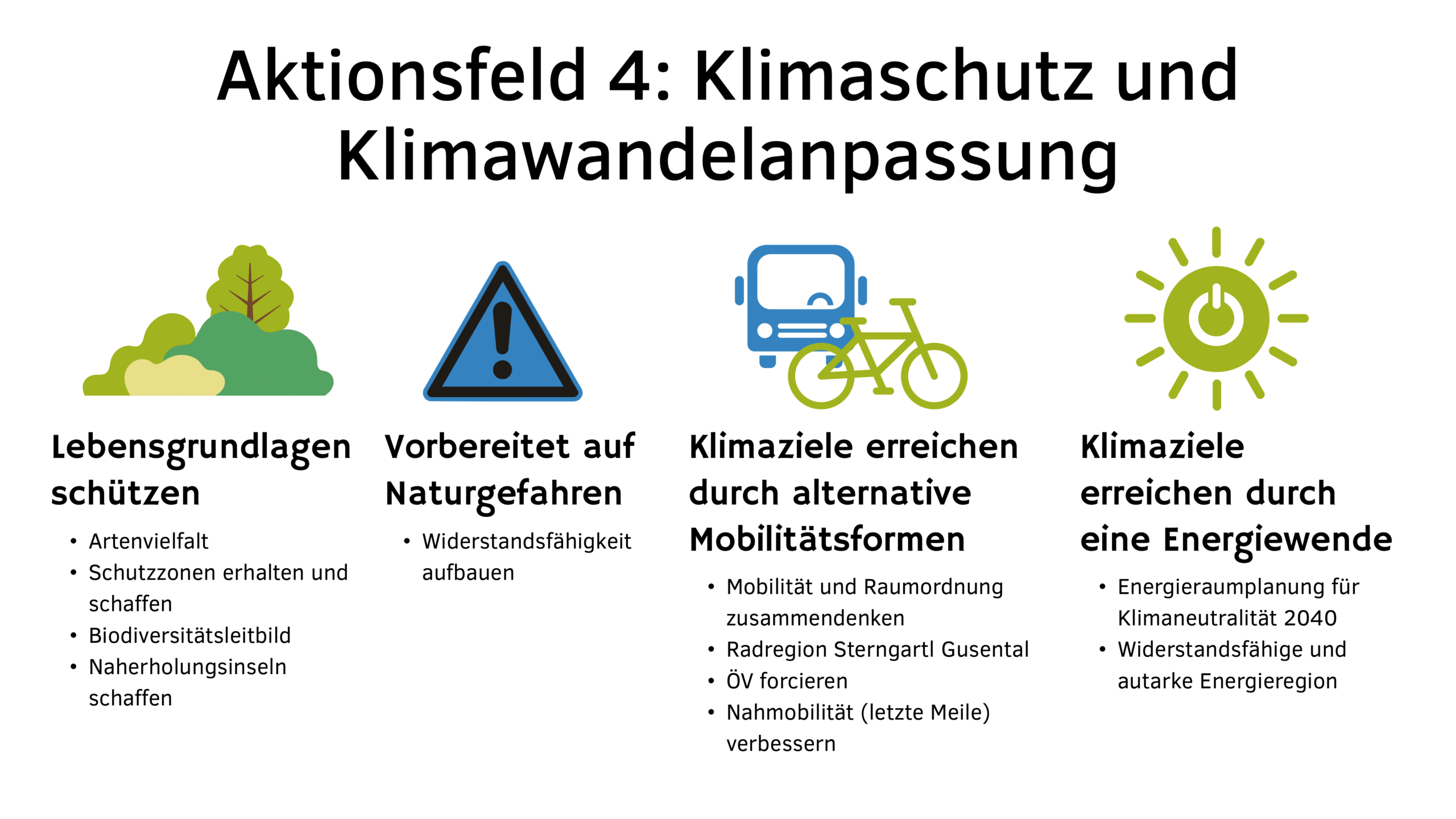 Grafik Aktionsfeld 4