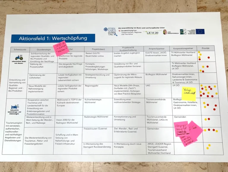 Workshop zur lokalen Entwicklungsstrategie