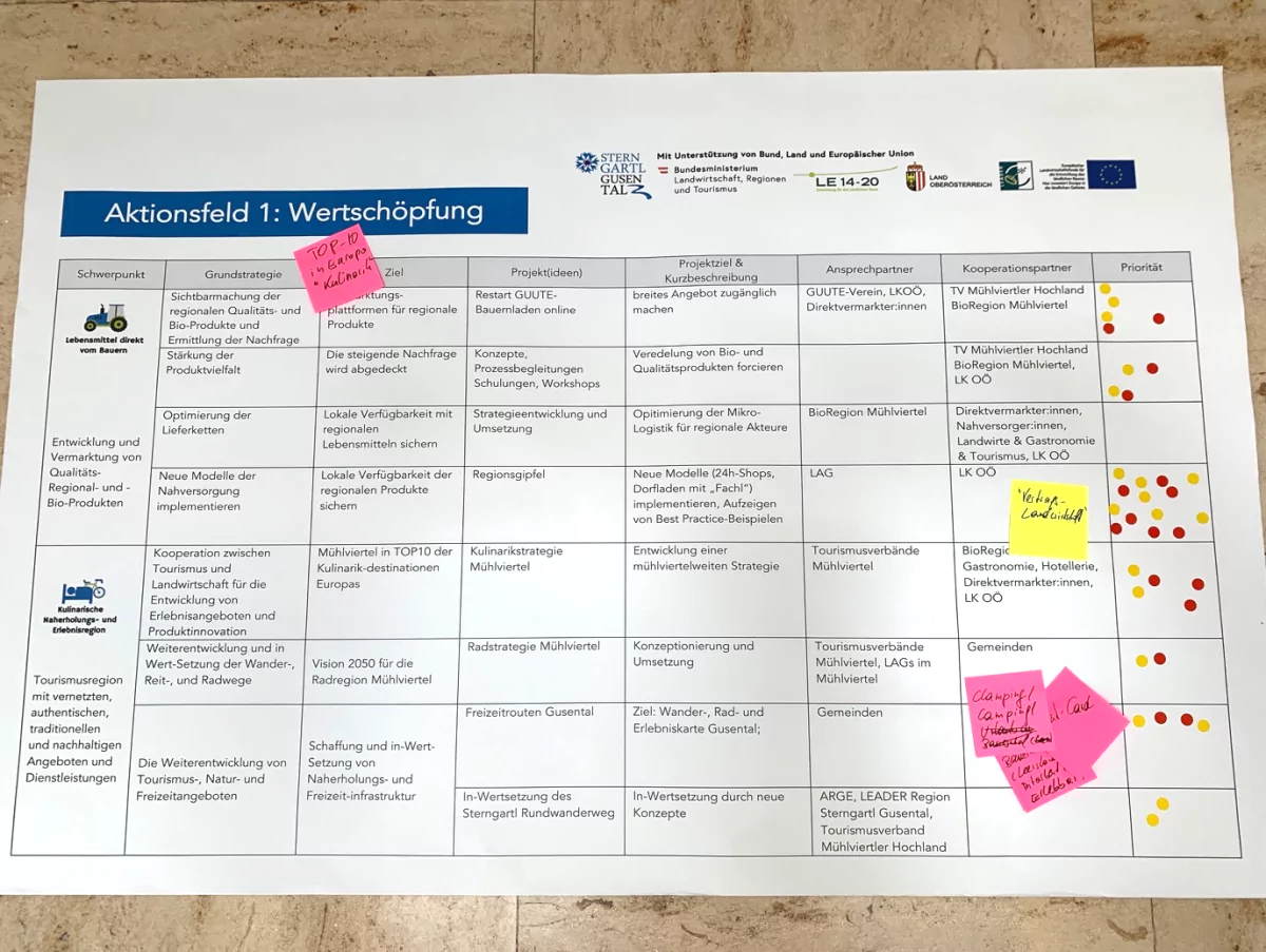 Workshop zur lokalen Entwicklungsstrategie